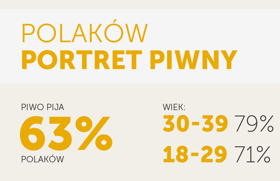 KP: Piwoszki stawiają na smaki