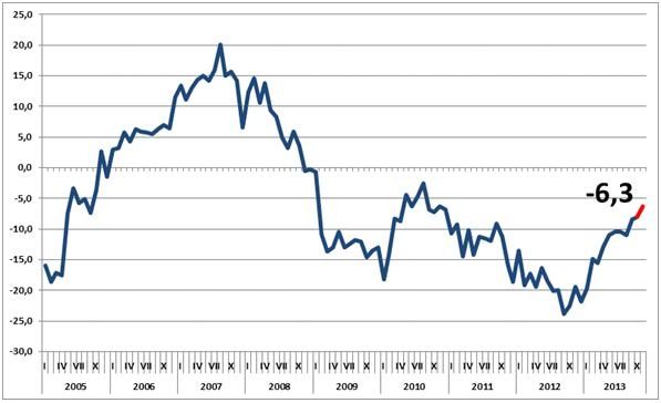 Wzrost wartości Barometru Carrefour w styczniu 2014 roku