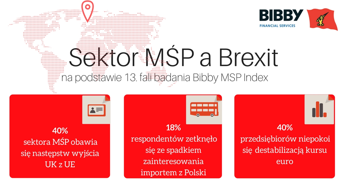 Brexit a polscy przedsiębiorcy MŚP