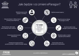 Co eParagon zmieni w życiu konsumentów i detalistów?