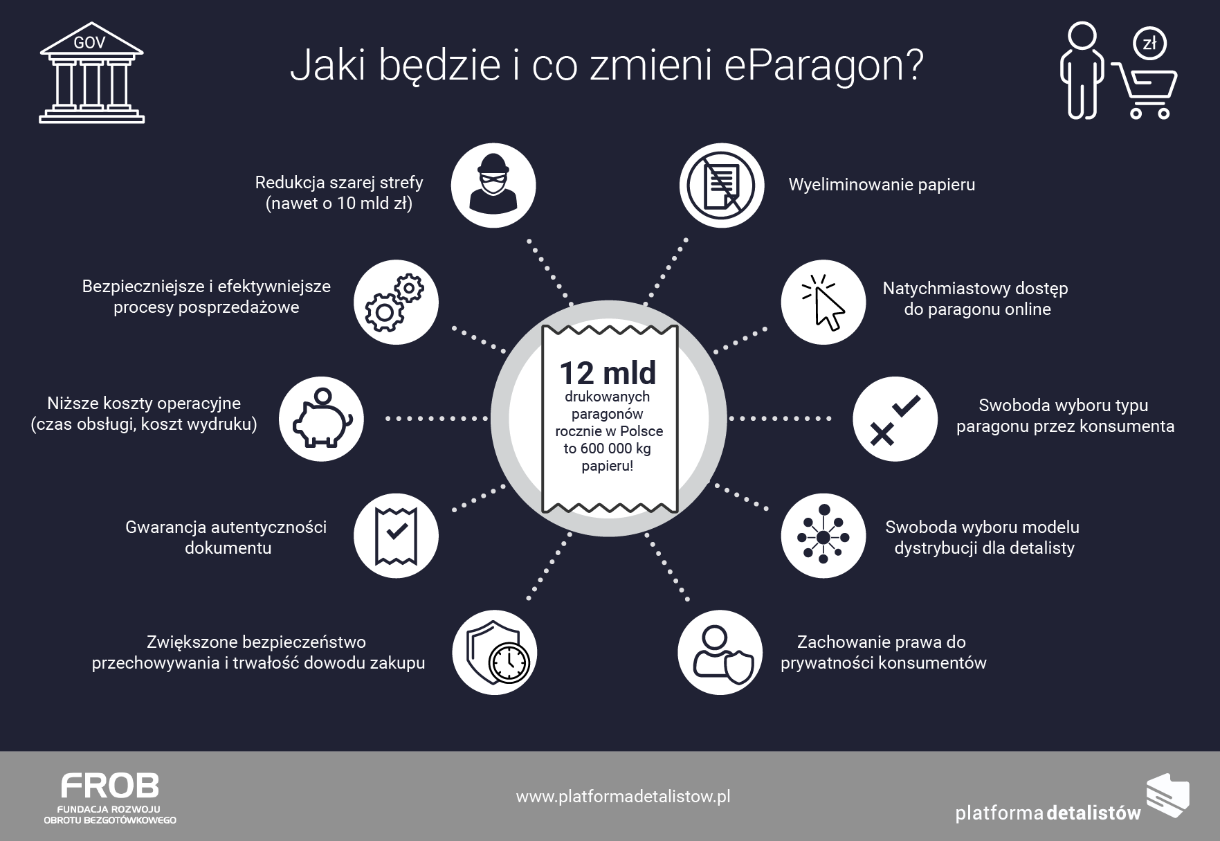 Co eParagon zmieni w życiu konsumentów i detalistów?