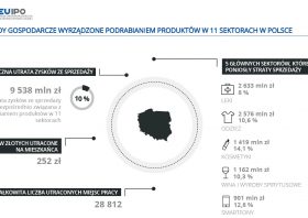 Raport EUIPO dotyczący podrabiania produktów