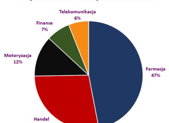 IMM: wydatki branży handlowej w styczniu