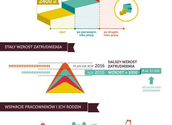 Podwyżki w Lidlu dla pracowników