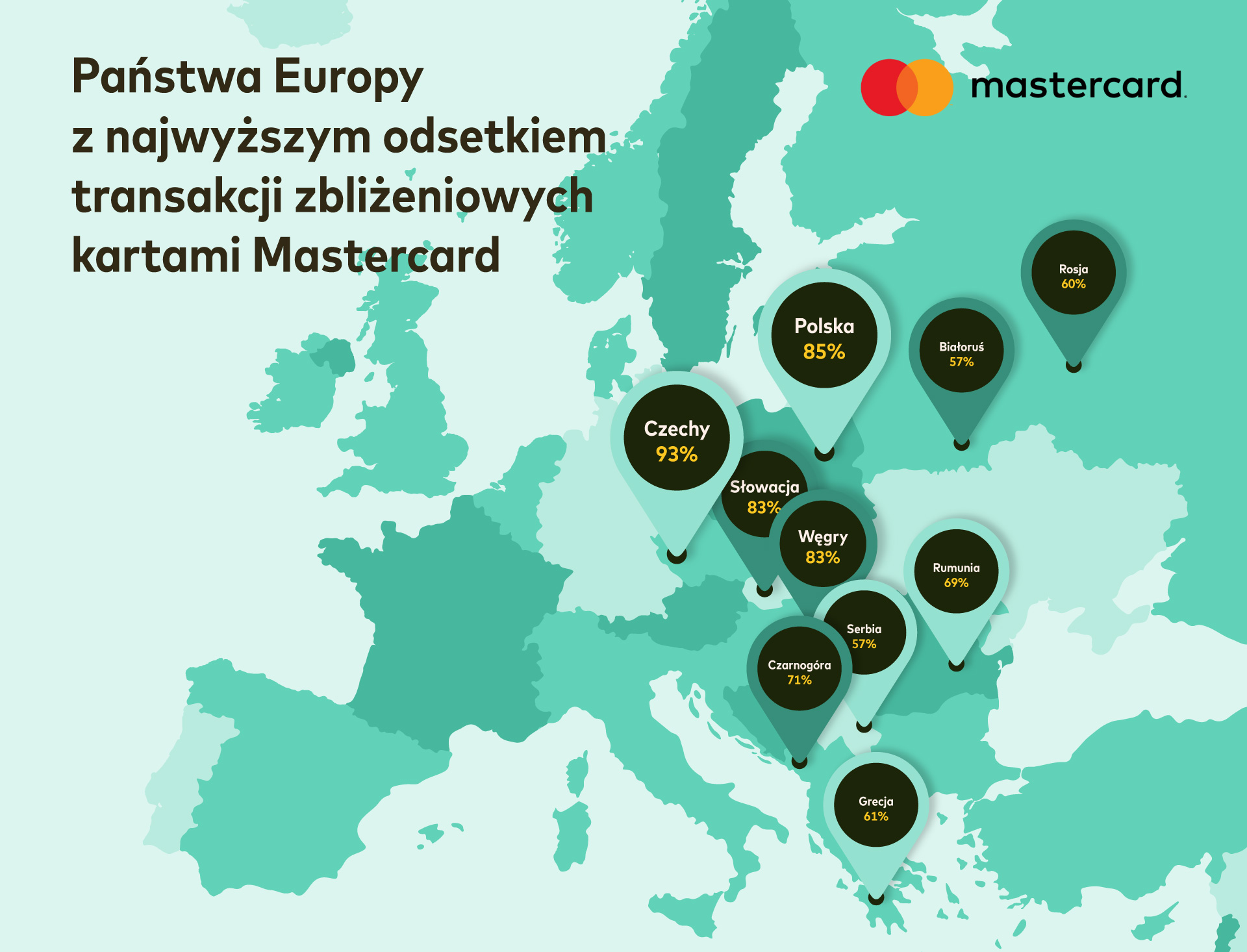 85% transakcji w Polsce jest realizowanych zbliżeniowo