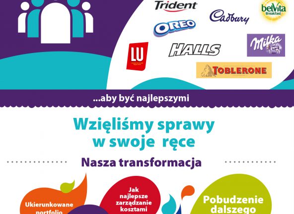 Mondelēz International: Gobalny raport społecznej odpowiedzialności za 2014 r.