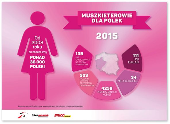 Muszkieterowie dla Polek