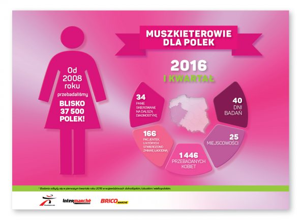 Muszkieterowie dla Polek