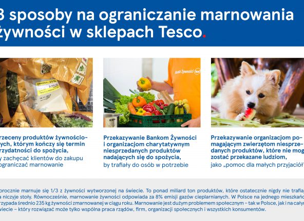 Tesco: dzięki przecenom walczy z marnowaniem żywności