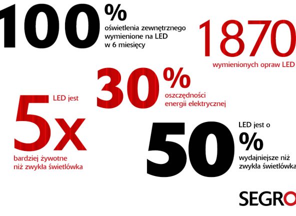 SEGRO w blasku LED