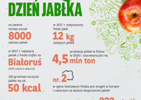 Światowy Dzień Jabłka