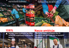 Tesco publikuje wyniki raportu o niemarnowaniu żywności