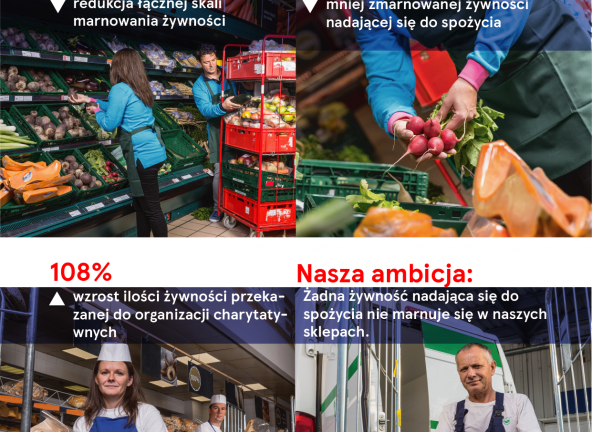 Tesco publikuje wyniki raportu o niemarnowaniu żywności