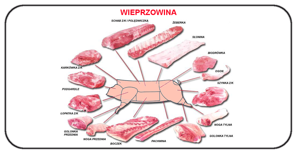 Trwają rozmowy o otwarciu rynków azjatyckich dla polskiej wieprzowiny