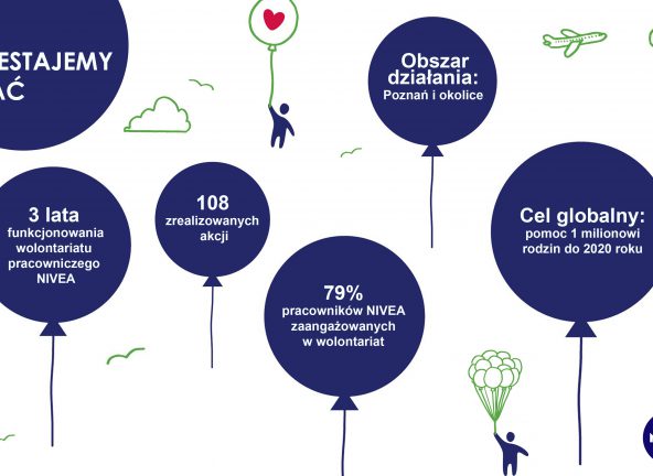 Wolontariusze Nivea wspierają potrzebujących Poznaniaków