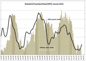 BIEC: Z niską inflacją przez pierwsze półrocze