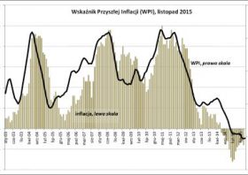 BIEC – Stabilna niewielka deflacja