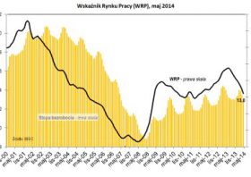 BIEC: Dalszy spadek stopy bezrobocia