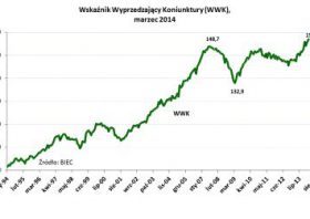 BIEC: Wiosenne ożywienie