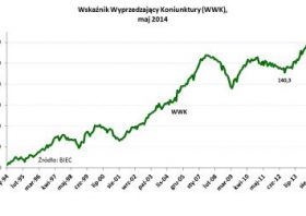 Wskaźnik Wyprzedzający Koniunktury: Wiosna w gospodarce