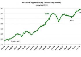 BIEC: Kontynuacja wzrostu, lecz bez przyspieszenia