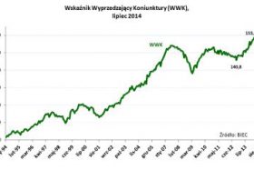 BIEC: Zagrożenie osłabieniem wzrostu