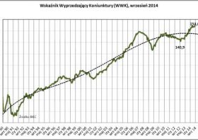 BIEC: Zapowiedź słabszego drugiego półrocza