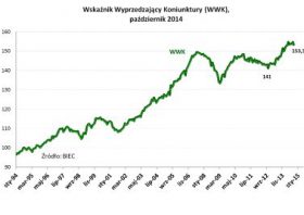 BIEC: Utrwalanie tendencji stagnacyjnych