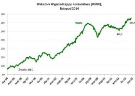 BIEC: Niewielka poprawa nie przełamuje tendencji stagnacyjnych