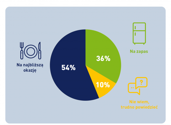Ważniejszy gatunek ryby, nie cena