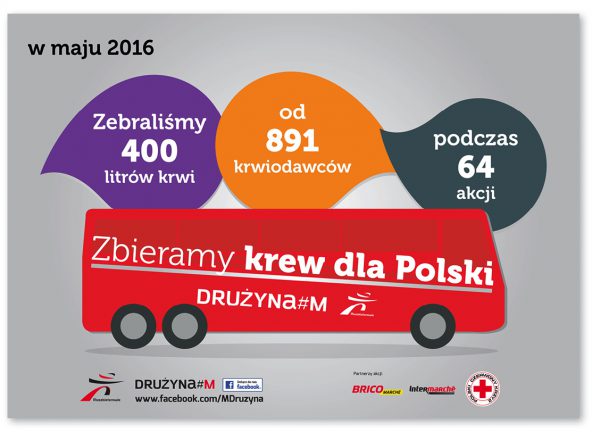 Grupa Muszkieterów: „Zbieramy krew dla Polski”