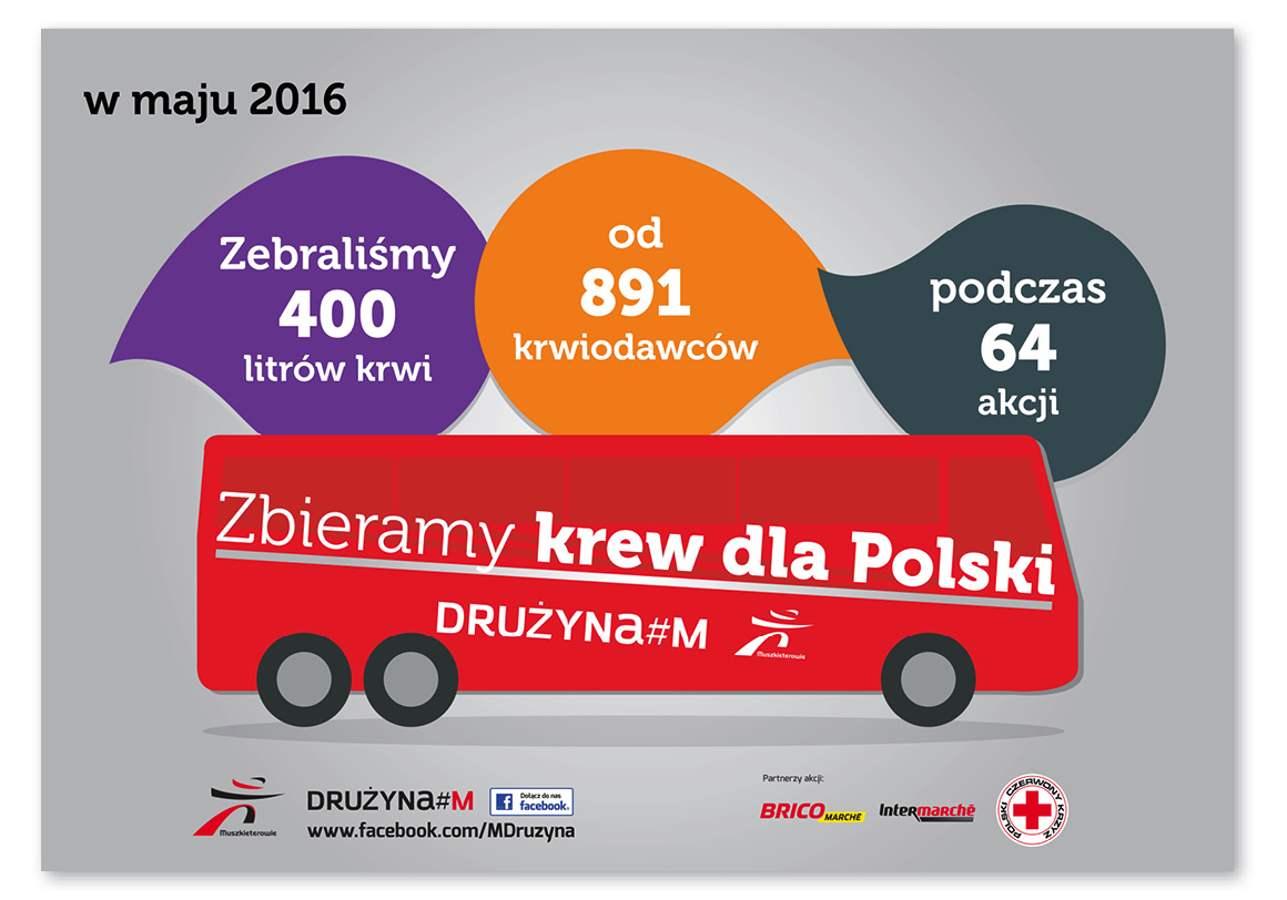 Grupa Muszkieterów: „Zbieramy krew dla Polski”