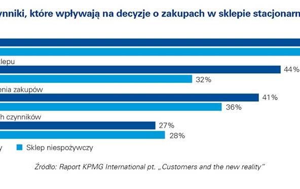 Raport KPMG International – klienci w nowej rzeczywistości