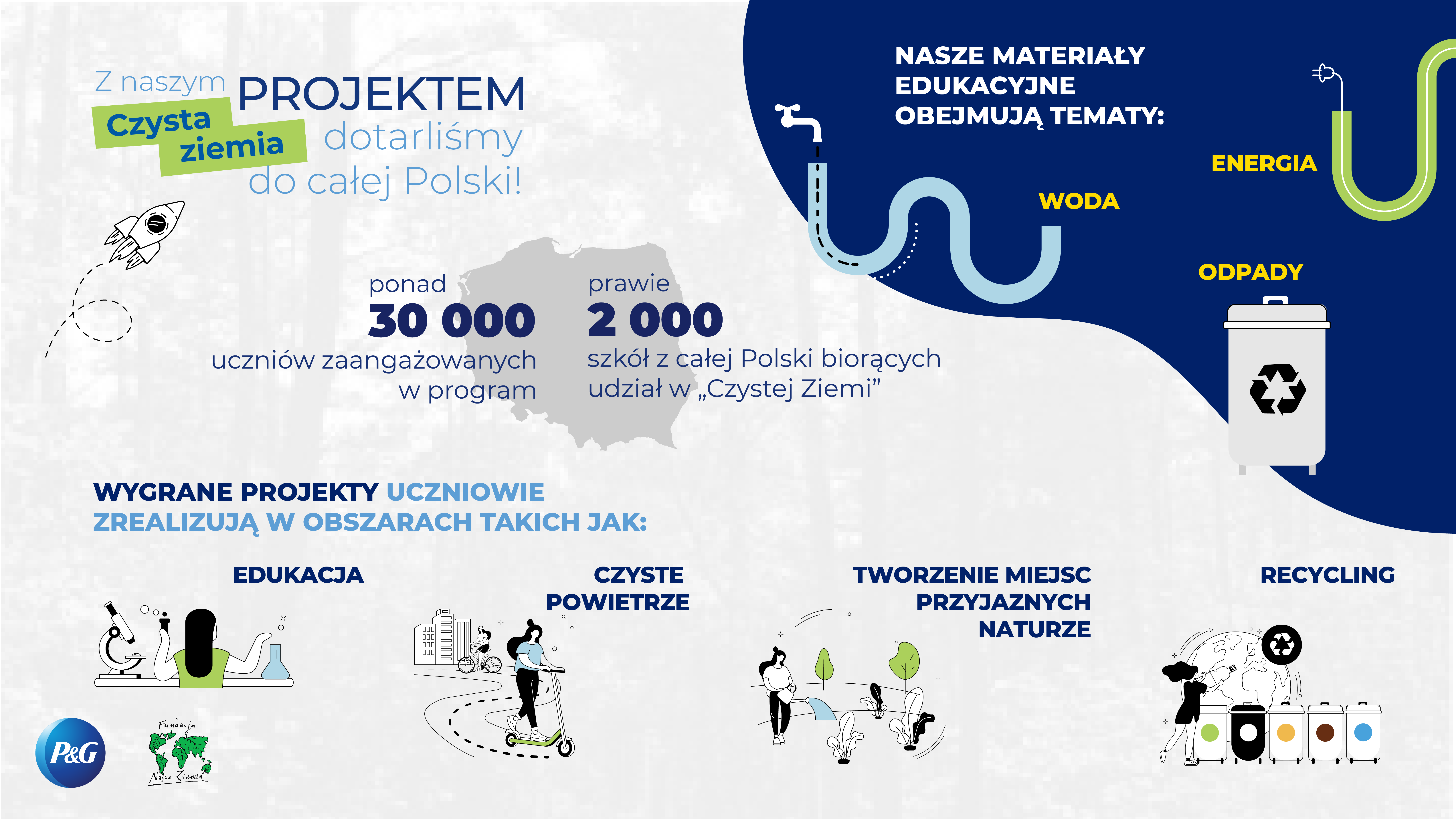 Kraina Eksperymentów, ekologiczna stonoga…– tak młodzi będą ratować środowisko
