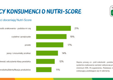 Nutri-Score: prosty i skuteczny sposób na optymalne wybory żywieniowe