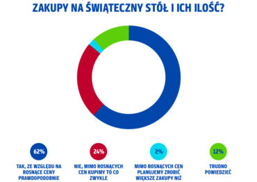 PAYBACK Opinion Poll: Święta za pasem! Czy będziemy go zaciskać?