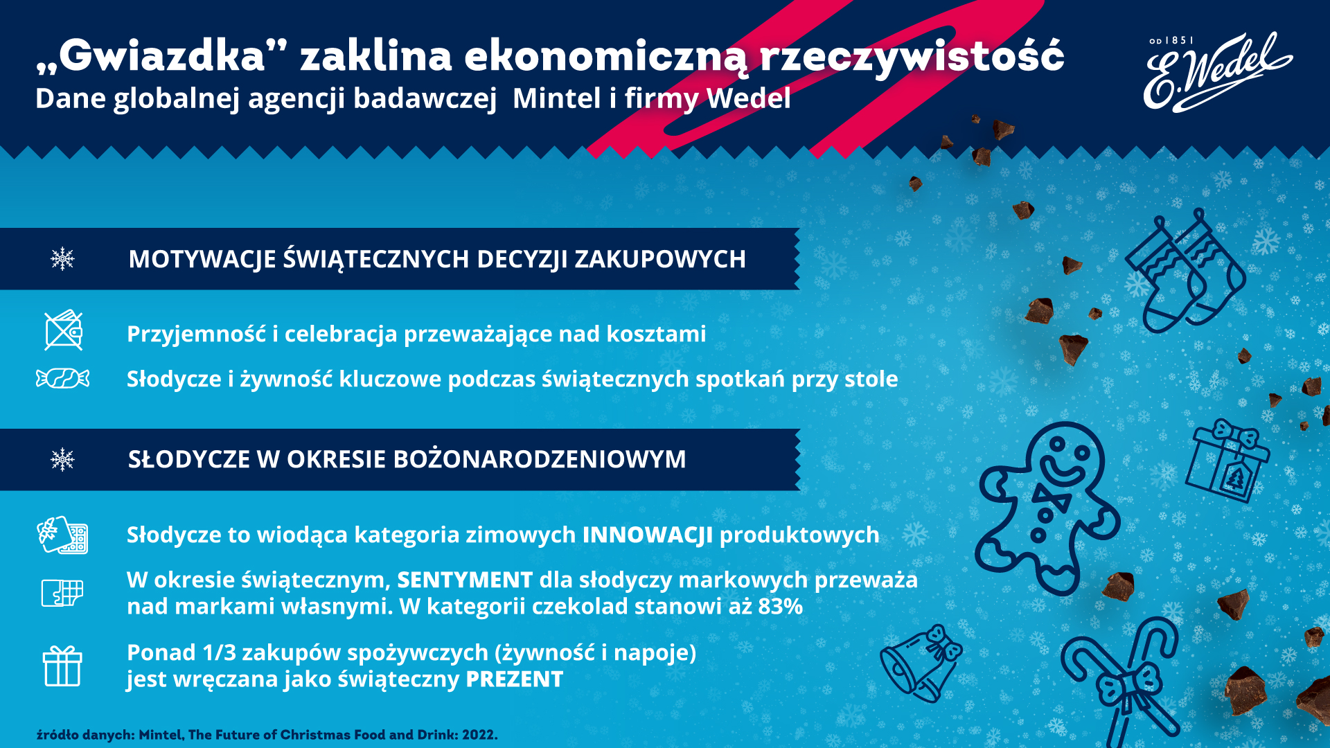 Świąteczne “zaklinanie” ekonomicznej rzeczywistości