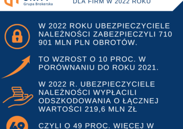 Rynek usług brokerskich dla firm w 2022 roku