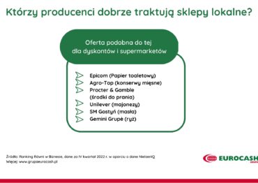Czy sklepy lokalne są sprawiedliwie traktowane przez producentów FMCG?
