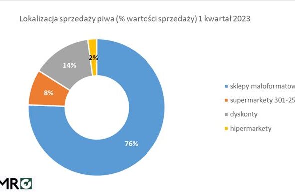 CMR: Alkohole na letnie miesiące