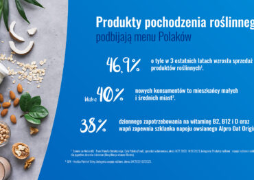 Produkty pochodzenia roślinnego podbijają menu Polaków