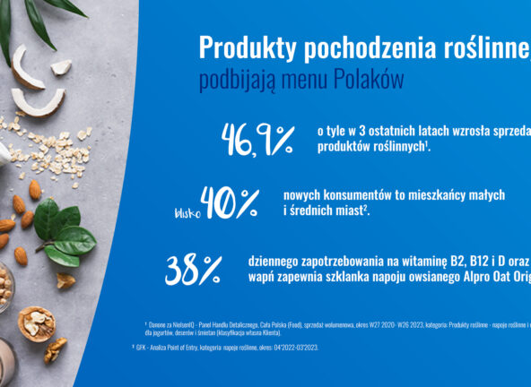 Produkty pochodzenia roślinnego podbijają menu Polaków