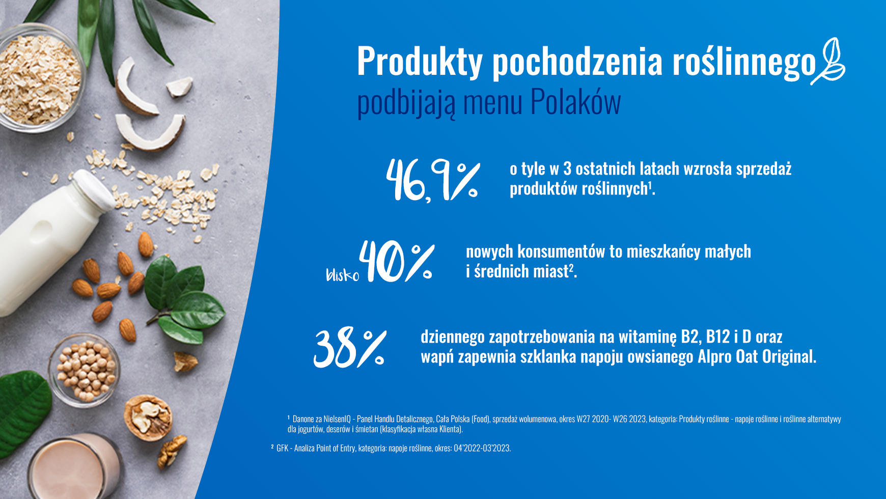 Produkty pochodzenia roślinnego podbijają menu Polaków