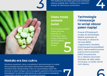 Raport Tetra Pak Index 2023: konsumenci chcą dbać o zdrowie planety tak samo jak o swoje własne