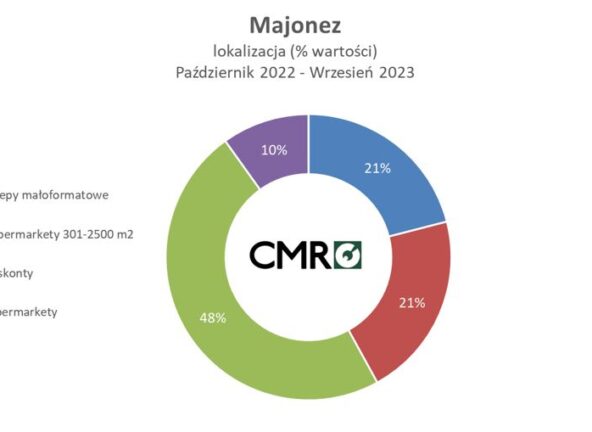 Sprzedaż majonezu i chrzanu