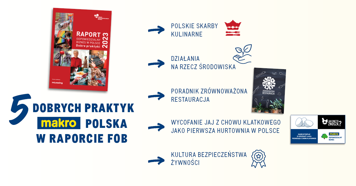 Makro Polska dzieli się dobrymi praktykami ESG