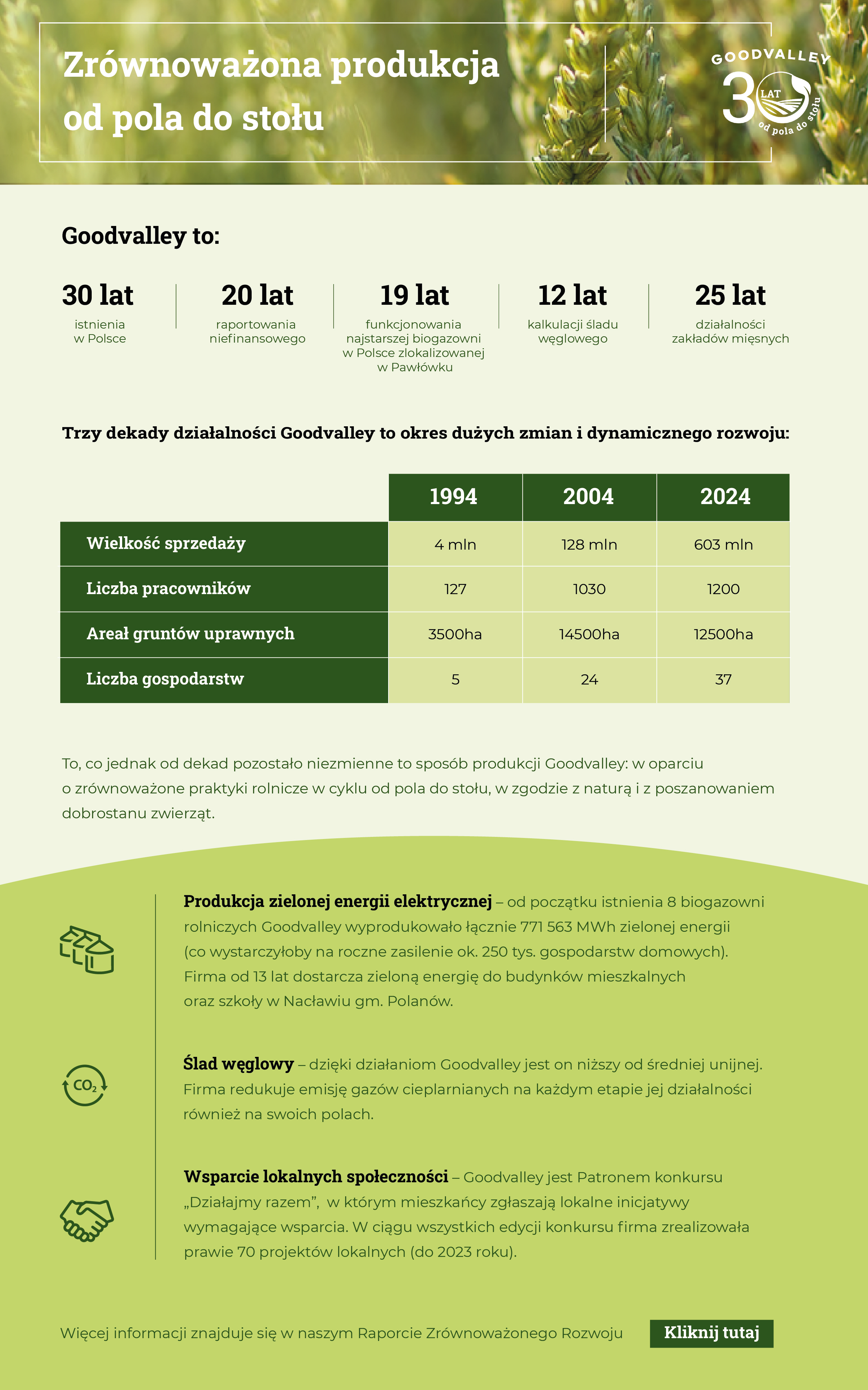 Goodvalley udowadnia, że odpowiedzialna produkcja mięsa jest możliwa