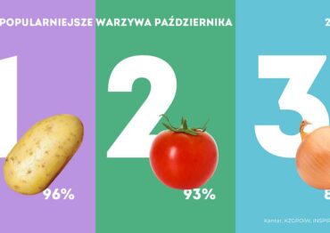 Kantar Polska: Które warzywa jedliśmy w październiku?