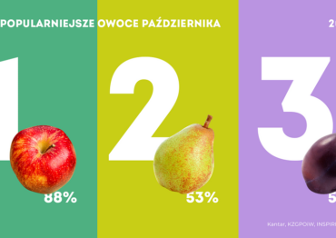 Kantar Polska: Które owoce jedliśmy w październiku?