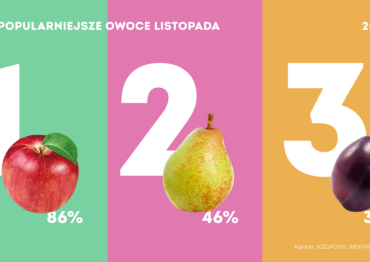 Kantar Polska: Konsumpcja owoców w listopadzie br.